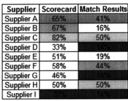 Figure  11:  Case study  combined  results