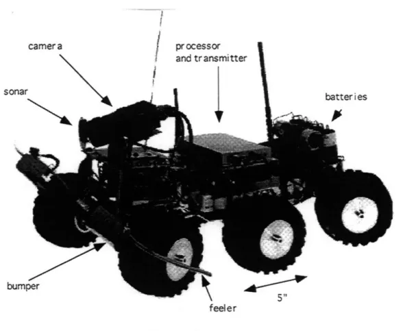 Figure  2.3:  MITy-1 Platform