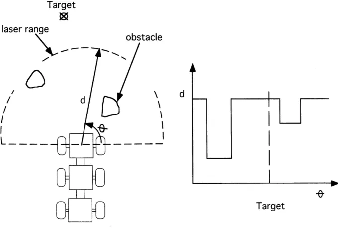 Figure 2.5:  Basic  Obstacle  Map