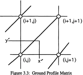 Figure 3.3:  Ground  Profile Matrix