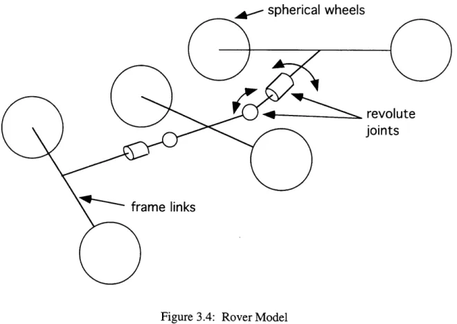 Figure  3.4:  Rover Model Center  Platform