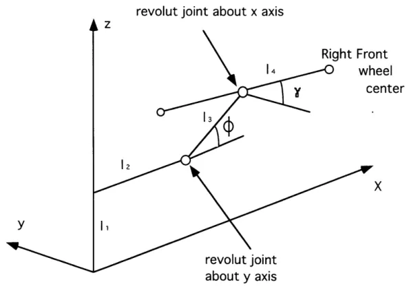 Figure  3.5:  Front Platform  Kinematic  in Rover Frame