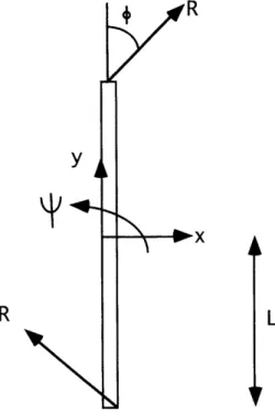 Figure  3.6:  Rover Motion Model