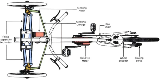 Figure  2-5:  Schematic  of the  actuators  required  for  the  PEV.