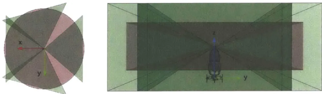 Figure  2-12:  Horizontal  and  vertical  FOV  of the  long  range  sensing  unit.