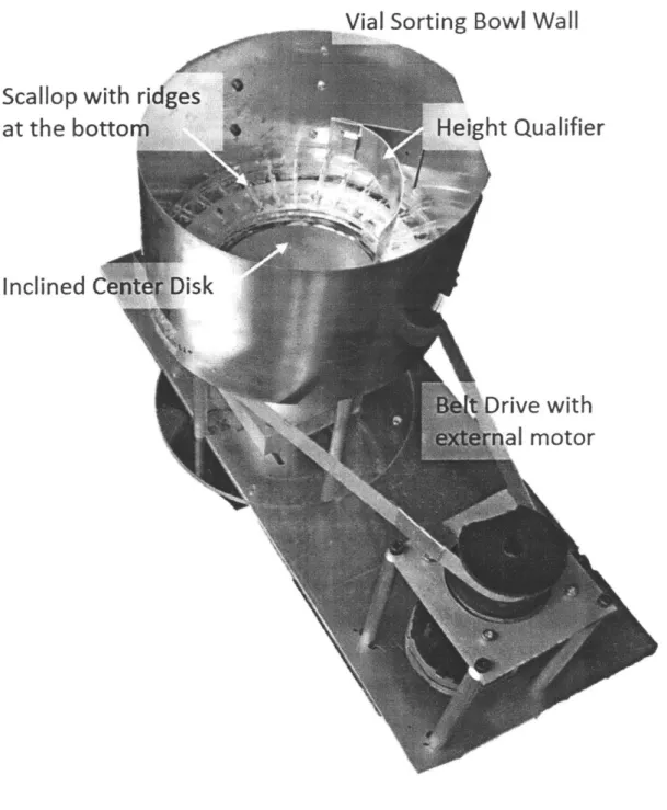 Figure  3-1:  Top  view  of vial  sorting  system