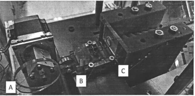 Figure  3-2:  Second  stage  of  the  automated  packaging  machine:  A  cam  (A)  is  driven by  a  motor  and  pushes  vials  in  the queue  forward  via a pusher  (B)  one  at  a time  into the  turner  (C)