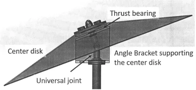 Figure  5-2:  Angle  bracket  and  universal  joint