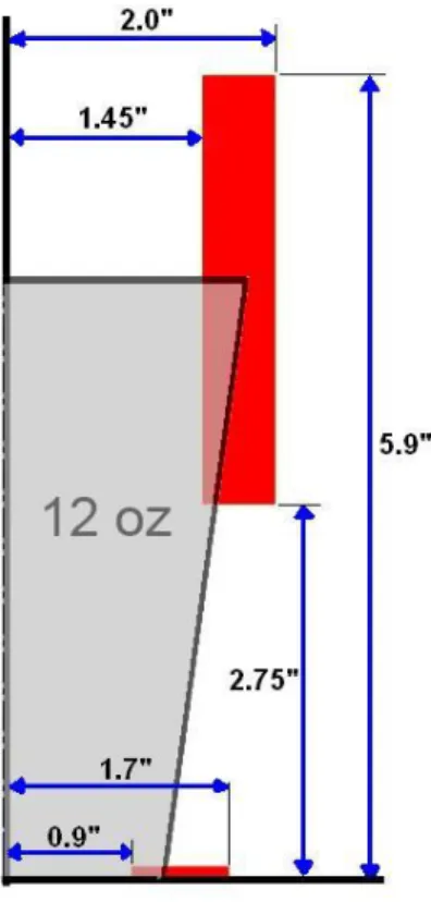 Figure 3-2: Shows the Envelopes in Red of the Height and Diameters of the Documented Cups 