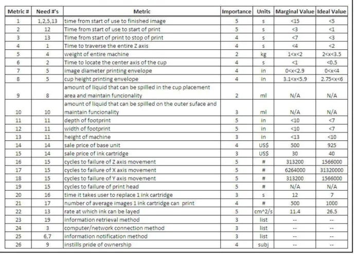 Table 3-2: The Final Product Specifications for the Latte Art Printer 