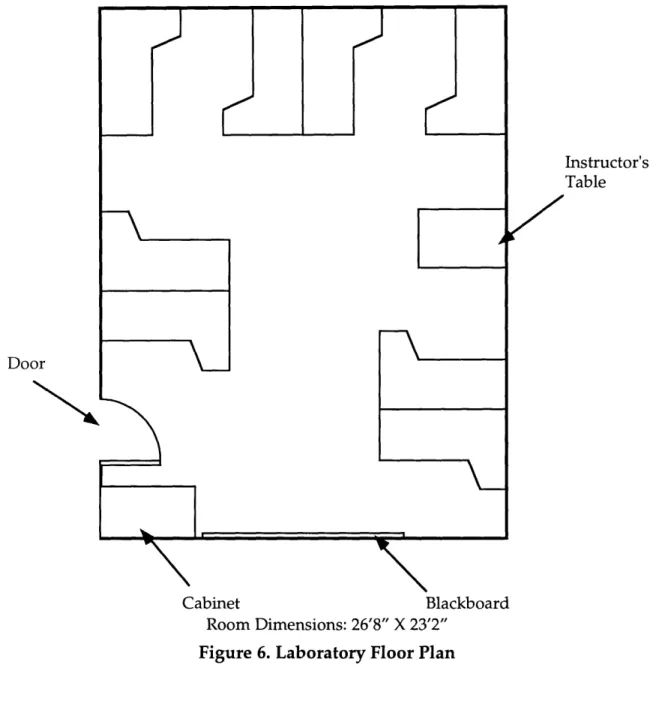 Figure 6.  Laboratory Floor PlanDo,