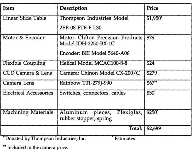Table  1  summarizes  the  cost  breakdown  of  the  linear  slide  table prototype.