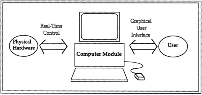 Figure  14.  Schematic  of Software  Communication  Architecture