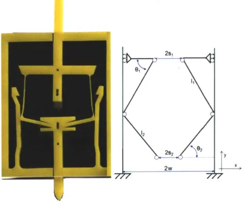 Figure  7.  Flexure mechanism  prototype  and schematic  [1].