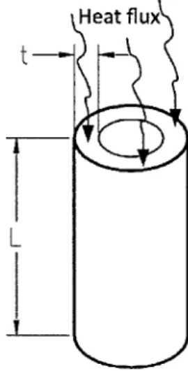 Figure  4.1: Heat transfer via the copper  walls of a thermal  via