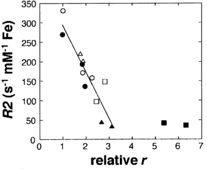 Figure 4 1  2  3  4  5  6 relative riLLE(%J350300  250  200  150  -10050  -00I I I I  I  Iz I  L