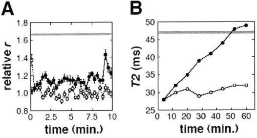 Figure  5 2.5  5  7.5  10 time (min.) B 5045 E40Cq  3530 25'  '  ' 0  10  20  30  40  50  60time  (min.)A1.81.61.41.21.00.80