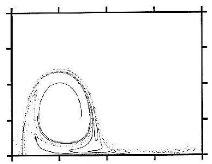 Figure 1.6: Vari´et´e instable pour l’onde progressive. Tir´e de Pierrehumbert (1991)