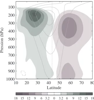 Figure 2.12 – Fr´ equence de d´ eferlement anticyclonique et cyclonique de la simulation CTRL (en vert et violet respectivement)