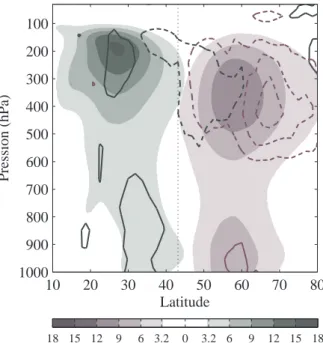 Figure 3.5 – Diﬀ´ erence d’occurrence de AWB et CWB entre CLIM et CTRL (contours vert et violet, tous les 0.25%) et occurrence de AWB et CWB de CLIM (contours verts et violets, tous les 3%).