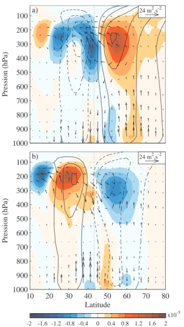 Figure 3.6 – Diﬀ´ erence de a) PC1 + et b) PC1 − avec CLIM , flux d’EP (fl` eches), MFC (couleur) et moyenne zonale du vent zonal (contours continus et tiret´ es, intervalle de 2 m s − 1 , z´ ero omis).