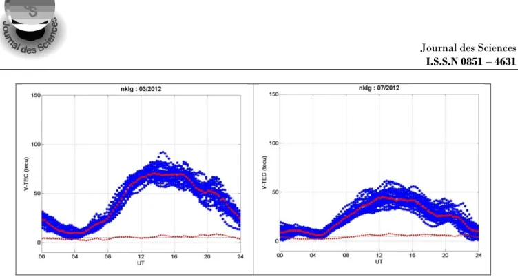 Figure 7 : Représentation 3D de la variation du VTEC dans le repère (jours/heure TU) pour les 2 années  2011 et 2012
