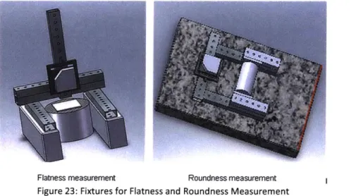 Figure  24: VERITAS  VM  250