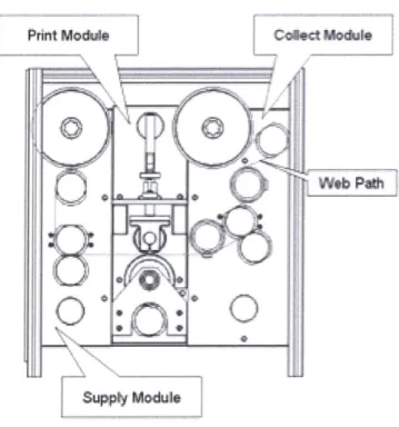 Figure 4: Layout of The Three Modules  in The  Equipment  141