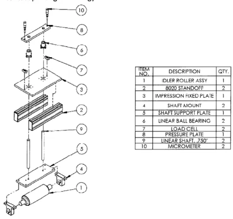 Figure 9:  Exploded  view  of impression Assembly  and Bill  of Materials  4].