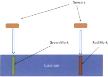 Figure 13:  Simplified  Sensing  Method  For Detecting  The  Relative  Position Between  Two  Layers of  Print in Gravure Printing.
