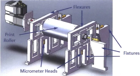 Figure 38:  CAD  model  of the Proposed  Final design  of the  Positioning  System.