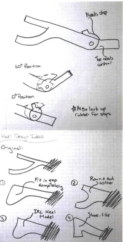 Figure 14:  Sketches  depicting  ideation  process  for developing  the  design  of the  Shaft  and Bearing Model.