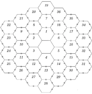 Figure 1.15 – Sch´ema de principe de l’analyseur Shack-Hartmann modifi´e pour ins- ins-trument multi-pupille.