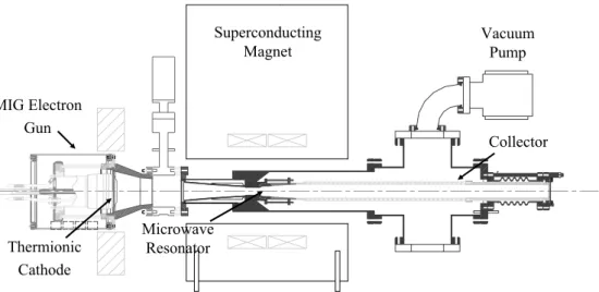 Fig. 1. The schematic of the initial 1.5 MW gyrotron experiment at MIT with axial output coupling