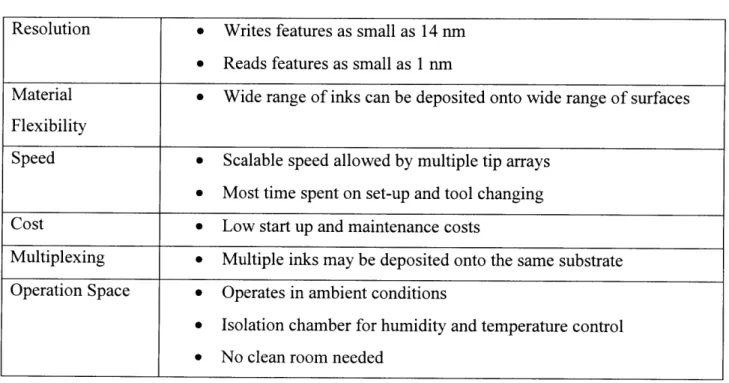 Table  2.1:  DPN  Features and Highlights Resolution  *  Writes features  as  small  as  14  nm