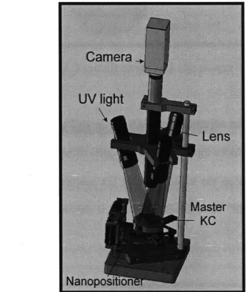 Figure 2.8:  Assembly  station CAD  model,  including vision  system,  nanopositioner,  UV lights,  and master KC  fixture