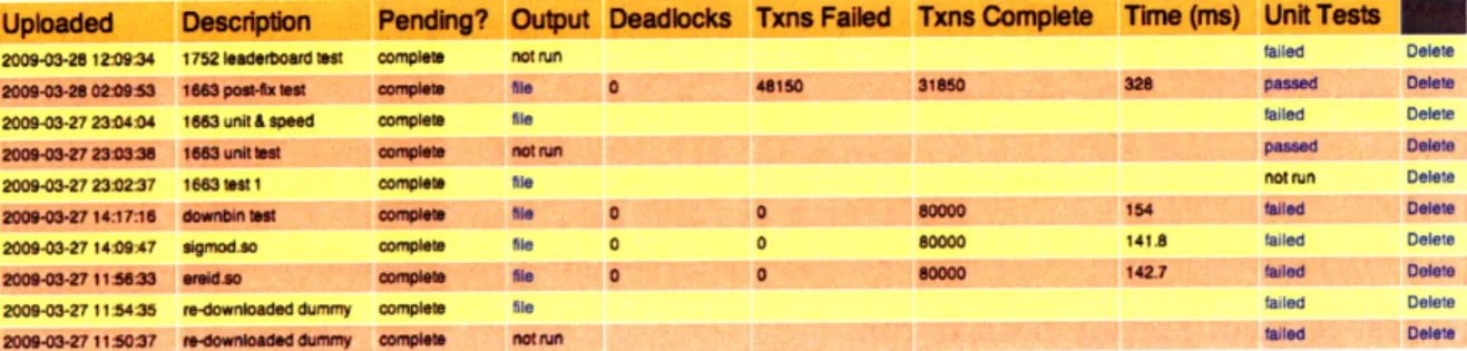 Figure  3-1:  Screen  shot  of  example  results  for  a  participant.