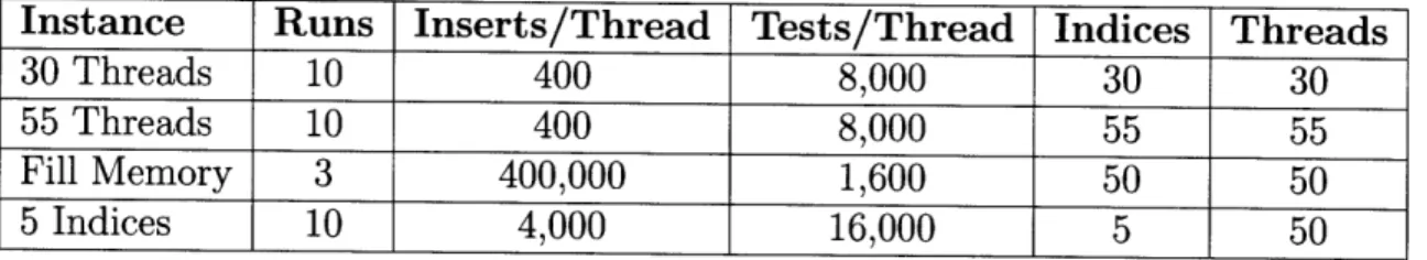 Table  5.1:  Control  Variables  For  Preliminary  Benchmark  Instances
