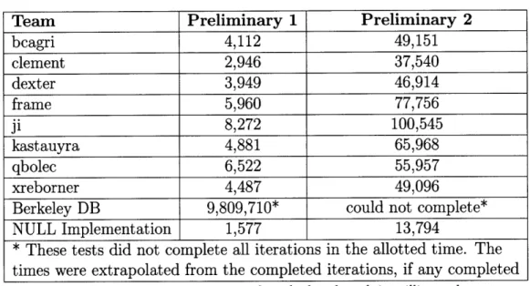 Table  5.3:  Control  Variables  For  Variations  On  Primary  Benchmark