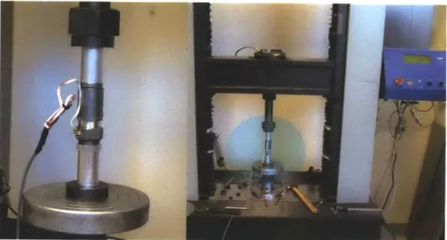 Figure 4.2-  Characterization  of spring  stiffness using Instron@ machine Series  Elastic Spring Element Simulation Stiffness  Manufacturer-Model Nominal