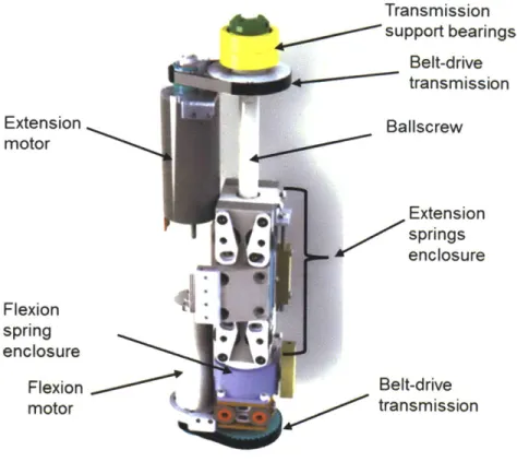 Figure 4.4-Antagonistic  motor-transmission  assembly Spring enclosure top cover Extension spring Spring  enclosur~e terminal Cable fastener ExtensionspringoilerbearingsBearingtensionadjusters