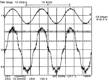 Fig. 8. Input line harmonic data for three cells operating at 97% of full load (R L = 60:2 ) from a 6834B ac source (60 Hz, 208 V).