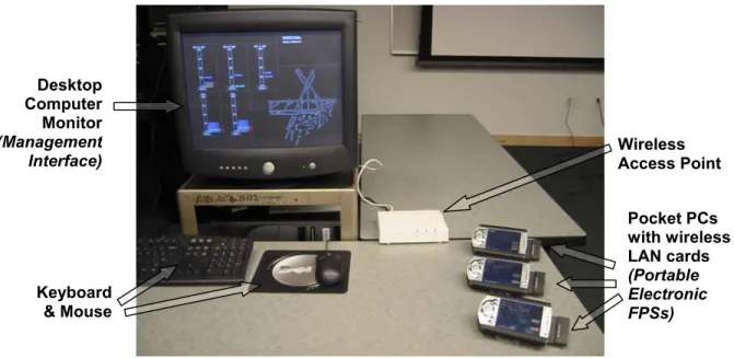 Figure 3.4:  Prototype Hardware for Portable Electronic FPS System 