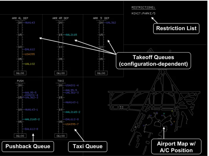 Figure 3.5:  Prototype Management Interface Display 