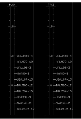Figure 3.9:  Sequence-Based Virtual Queues for Pushback and Taxi 