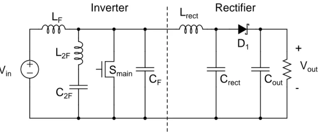 Figure 3.1: Schematic of resonant boost converter topology, consisting of a Φ 2 inverter coupled with a resonant rectifier.
