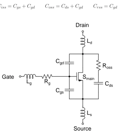 Figure 4.1: Schematic drawing of power MOSFET with key parasitic element shown as discrete components.