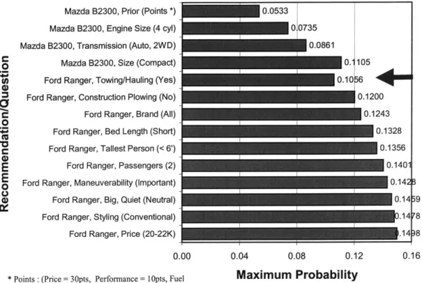 Figure 6: A  Utility Profile with a Utility Drop