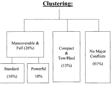 Figure 9:  Cluster Result