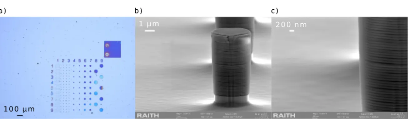 Fig. II.3 Images durant la fabrication d’un ´ echantillon de micro-piliers cylindriques obtenu ` a partir du wafer DS25.